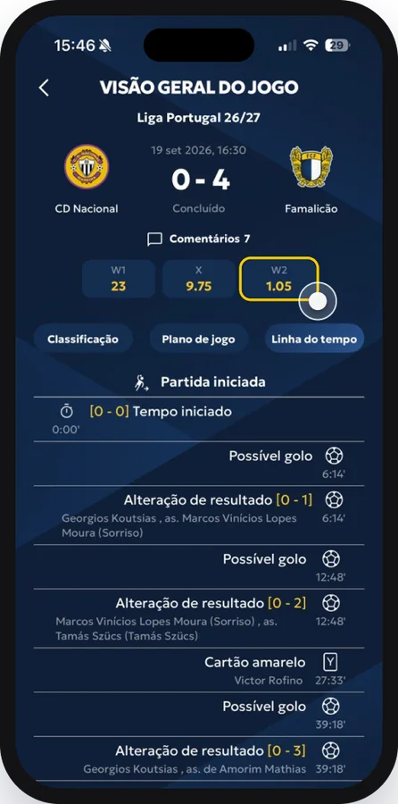 Live bwin odds on the FC Famalicão match page